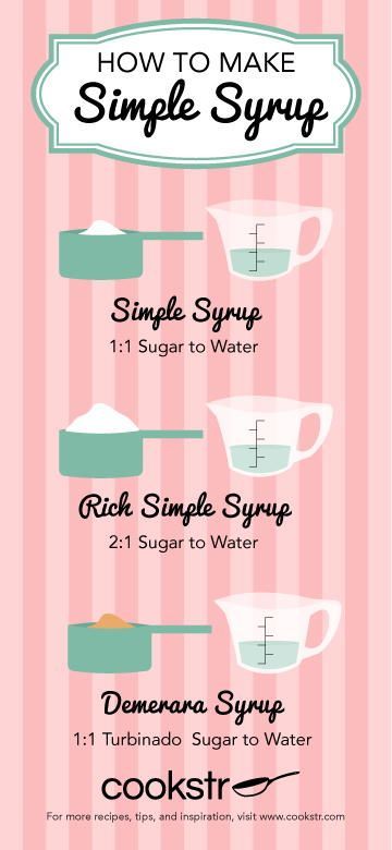 Syrup For Cakes, Simple Syrup For Cakes, Quinoa Recipes Healthy, Simple Syrups, Syrup Recipes, Make Simple Syrup, Simple Syrup Recipes, Homemade Syrup, Baking Business