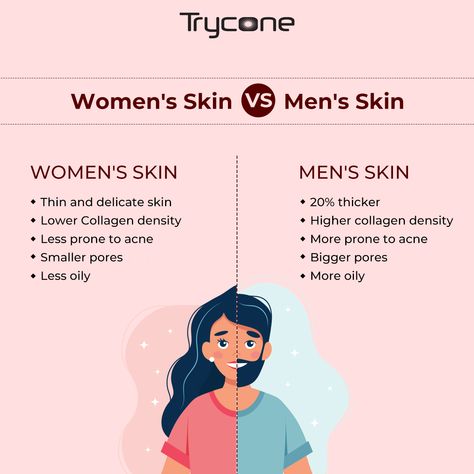 Trycone Creatives Big Pores, Beauty Skin Quotes, Skin Facts, Skin Care Business, Skin Advice, Skincare Quotes, Women Skin, Skin Clinic, Health Snacks