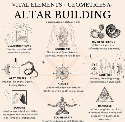 How To Attract A Familiar, Creating An Altar, Alter Set Up Witchcraft, As Above So Below Meaning, Grimoire First Page, Hekate Altar Ideas, How To Make An Altar, Wiccan Symbols And Meanings, Incense Meaning Spiritual