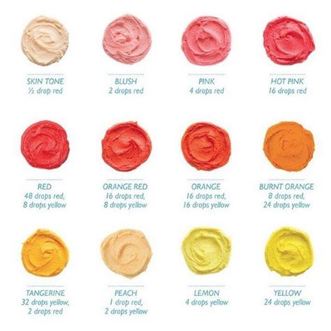 I found this guide and hope it helps you just screen shot it and save it. You can find all your edible gel and powder colors 👇🏼 💁🏻🖥 Heavenssweetnessshop.com 🌏Worldwide Shipping ⭐️⭐️⭐️⭐️⭐️⭐️⭐️⭐️⭐️⭐️⭐️⭐️⭐️⭐️⭐️⭐️⭐️⭐️ #heavenssweetnessshop #heavenssweetness #sprinkles #sprinklemixes #cakes #fondant #buttercream #cakesupplies #miamicakesupply #cookiecutters #siliconemolds #siliconemoulds #royalicing #gumpaste #baker #bake #cupcakes #cakedecorator #cakedecorating #tortas #cookie #soflo Frosting Color Guide, Food Coloring Mixing Chart, Food Coloring Chart, Orange Buttercream, Bake Cupcakes, Frosting Colors, Coloured Icing, Cakes Fondant, Color Mixing Chart