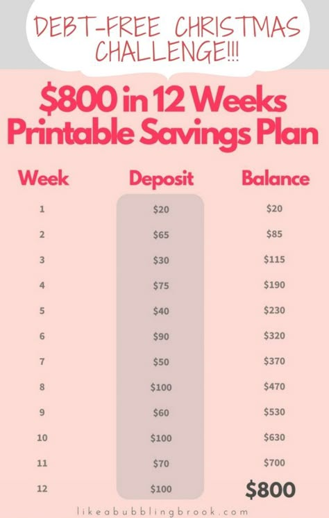 Debt Free Savings Printable - 12 Weeks Until Christmas! Christmas Savings Plan. More Savings Plan Printable, Christmas Savings Plan, Savings Printable, Budgeting 101, Christmas Savings, Money Honey, Prayer Time, Powerful Scriptures, Saving Plan