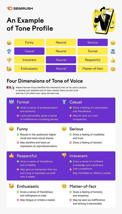 Are you trying to establish your brand’s tone of voice? Looking for ways to separate your brand from your competition? SEMrush share their tone of voice guidance in this infographic... Tone Of Voice Examples, Linkedin Strategy, Linkedin Content, Business Storytelling, Brand Marketing Strategy, Prompt Engineering, Seo Basics, Social Media Analytics, Relationship Psychology