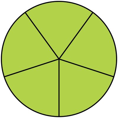 What Is Fraction, Fraction Circles, Add And Subtract Fractions, Teaching Fractions, Comparing Fractions, Subtracting Fractions, Math Instruction, Math Fractions, Adding And Subtracting