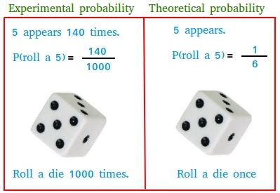 Theoretical Probability, Probability Math, Grade 6 Science, Marketing Letters, Writing Fractions, Higher Order Thinking Questions, Probability Worksheets, Good Marks, Cool Math Tricks