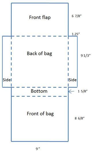 The finished product is a custom laptop bag for an OLPC XO laptop computer, but these instructions could probably be modified for many portable electronic devices. ... Diy Laptop Bag Pattern, Laptop Bag Pattern, Diy Laptop Bag, Messenger Bag Patterns, Diy Laptop, Leather Bag Pattern, Diy Bags Patterns, Bag Pattern Free, Bamboo Bag