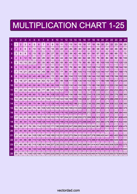 Multiplication Table 1-25, Blank Multiplication Chart, Multiplication Table Printable, Math Template, Multiplication Chart, Multiplication Table, Free Printable, Free Printables, Black White