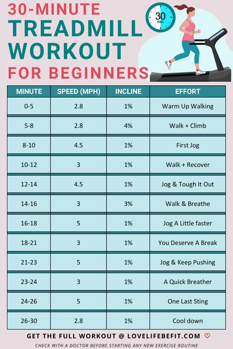 New to the treadmill? Try this 30-Minute Fat Burning Beginner Treadmill Workout. It uses the run/walk method to help you start treadmill running. Get tips for your treadmill workout and adjust speed and inclines to suit your current fitness level. Read more to get the best treadmill workout for fat burning! Beginner Treadmill Workout, Fat Burning Treadmill Workout, Treadmill Workout For Beginners, Beginner Treadmill, Running Treadmill Workout, Incline Treadmill Workout, Treadmill Walking Workout, Incline Walking, Treadmill Workout Beginner