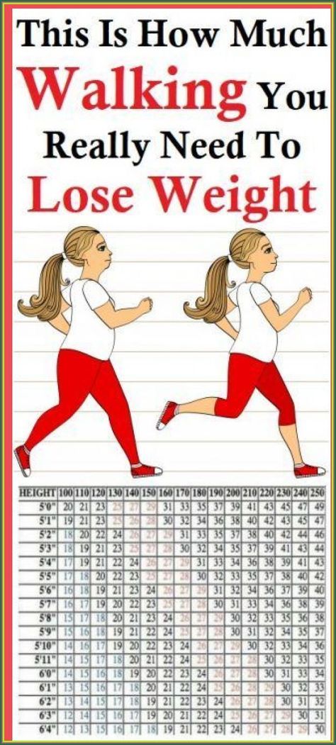 This Is How Much Walking, You Really Need To Lose Weight! Cucumber Diet, Paleo Diet Plan, Health Planner, Healthy Diet Plans, Lose 20 Pounds, 20 Pounds, Going To The Gym, Lose Belly, You Really