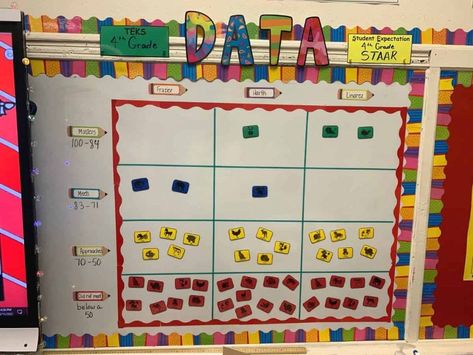 Data Walls Elementary, School Data Walls, Classroom Data Wall, Student Data Folders, Goals Bulletin Board, Data Walls, Interactive Word Wall, Data Folders, Teacher Data