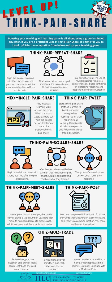 Organised Classroom, Instructional Coaching Tools, Ell Strategies, Instructional Activities, Cooperative Learning Strategies, Think Pair Share, Teaching Game, Blooms Taxonomy, Responsive Classroom