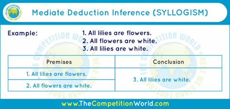 Syllogisms. Basically, deductive reasoning. Deductive Reasoning Examples, Logical Fallacies Examples, Logic Questions With Answers, Propositional Logic, Logical Fallacies Critical Thinking, Grammar And Vocabulary, Thinking Skills, English Grammar, Logic