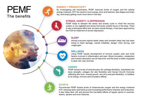 PEMF therapy is a natural form of wellness therapy that grants various types of health benefits to people. There are several health benefits that PEMF can provide if used regularly enough, with some health benefits becoming apparent within the first use of a PEMF-enabled device. Focus Hacks, Pemf Device, Float Therapy, Brain Energy, Pemf Therapy, Emdr Therapy, Brain Boost, Poor Circulation, Wellness Coaching