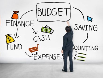 Budget Percentages, Faire Son Budget, Budget Planner Template, Personal Budget, Making A Budget, Finance Planner, Finance Saving, Accounting And Finance, Budget Planning