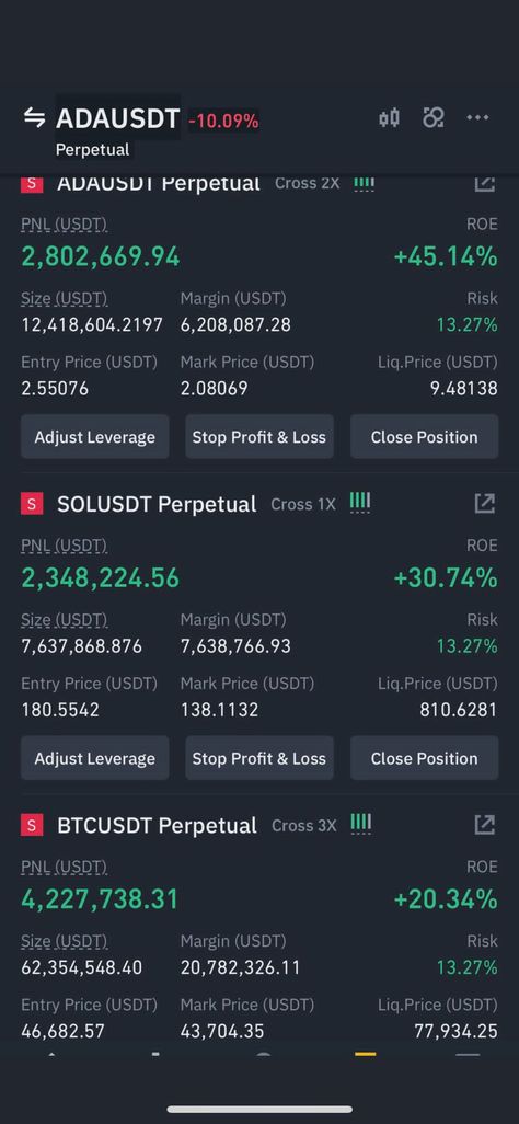 Binance Futures Trading, Binance Trading, Trading Lifestyle, Binance Crypto, Bank Interior Design, Money Trading, Money On My Mind, Trading Charts, Mark Price