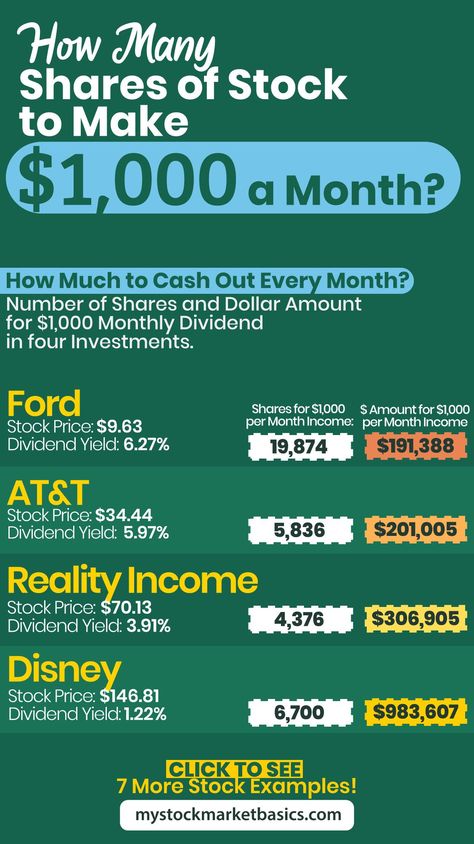 Long Term Stock Investing, How To Invest 500 Dollars, Investments That Make Money, Dividends Every Month, Stocks That Pay Monthly Dividends, Buying Stocks For Beginners, How To Trade Stocks, Best Stocks To Invest In 2023, Best Dividend Paying Stocks