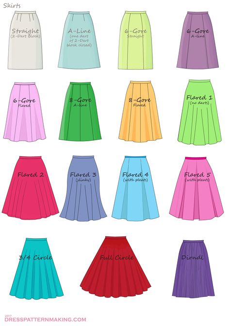 Skirts - Dress Patternmaking Skirts Drawing, Flared Skirt Pattern, Long Skirt Pattern, Gore Skirt, T Shirt Sewing Pattern, Dirndl Skirt, Clothing Guide, Fashion Terms, Paper Dress