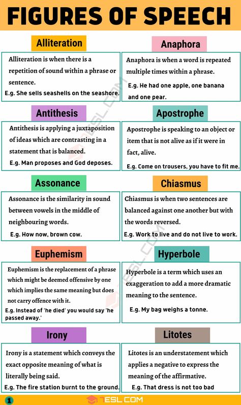 Figure of Speech | 20 Important Figures of Speech with Definition and Examples Essay Opening, Speech In English, Writing Rules, Figures Of Speech, Teaching English Grammar, Essay Outline, Excel Tips, Essay Writing Skills, Learn English Grammar