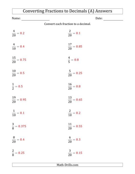 The Converting Fractions to Terminating Decimals (A) math worksheet page 2 Fractions To Decimals Worksheet, Decimals To Fractions, Decimal Fractions, Decimal Practice, Addition Of Fractions, Fractions Decimals Percents, Converting Fractions, Decimals Worksheets, Grade 6 Math