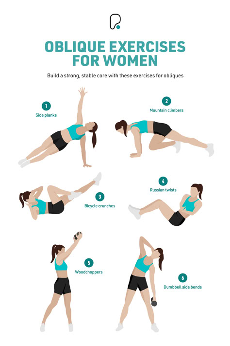 Illustration of a woman demonstrating 6 oblique exercises Obliques Workout For Women, Core And Leg Workouts, Basic Strength Training For Women, Exercise Ideas For Women, Best Strength Training For Women, Core Excercise Women Gym, Oblique Exercises For Women, Workout Guide Women, Glute Workout Women