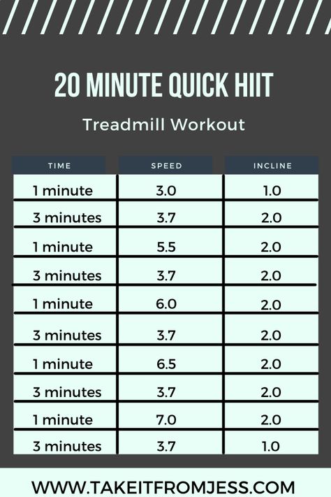 Hiit Workouts At Home Treadmill, 20 Minute Treadmill Hitt Workout, Hiit Treadmill Workouts 20 Min, Hitt Treadmill Workout Fat Burning Hiit, Treadmill Workout With Weights, Hiit Treadmill Workouts Fat Burning, Song Treadmill Workout, Hitt Treadmill Workout, 20 Min Treadmill Workout