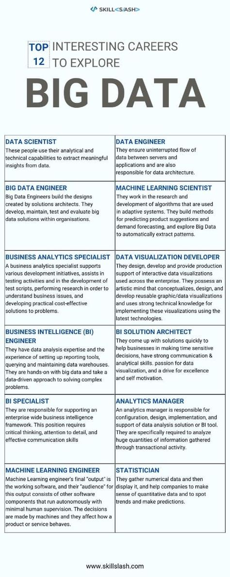 Data science 
Bigdata
Machine Learning What Is Data Science, Bujo 2023, Coding Design, Data Engineering, Data Architecture, What Is Data, Data Science Learning, Learn Computer Coding, Solution Architect