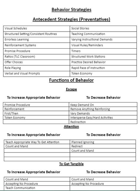 Behavior Intervention Plan Template, Pbis Tier 1 Interventions, Behavior Modification Techniques, Defiant Behavior Interventions, Aba Goals, If Then Statements, Behavior Documentation, Behavior Interventionist, Applied Behavior Analysis Training