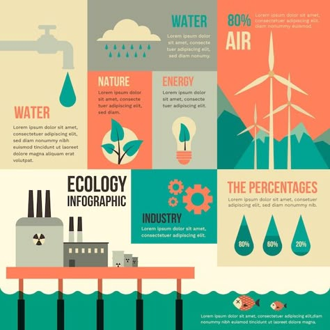 Ecology Infographic, 블로그 디자인, Infographic Examples, Infographic Ideas, Visuell Identitet, Infographic Layout, Infographic Inspiration, Research Poster, Infographic Design Layout