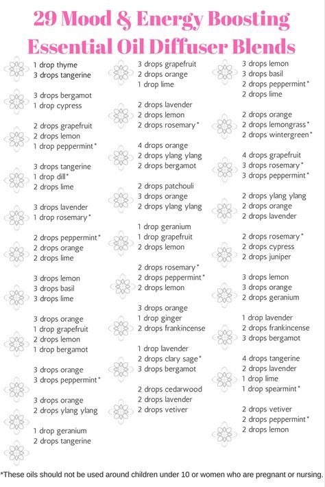 29 Mood & Energy Boosting Essential Oil DIffuser Blends @godschicki Essential Oil Combinations, Aromatherapy Recipes, Doterra Essential Oils Recipes, Essential Oil Diffuser Blends Recipes, Magia Das Ervas, Young Living Essential Oils Recipes, Essential Oils Guide, Essential Oils Diffuser, Essential Oil Diffuser Recipes