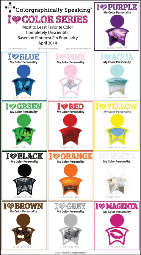 Favorite Colors Winners and Losers. Agree or disagree with the rankings?  #color #personality #colorpsychology  ﻿TheLandofColor.com | Color Personality Winners and Losers - TheLandofColor.com Color Psychology Personality, Colour Personality, Color Energy, Colour Psychology, Color Healing, Colour Therapy, Winners And Losers, Color Personality, Colors And Emotions