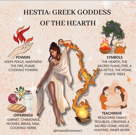 Hestia Goddess, Greek Goddess Of Magic, Goddess Of The Hearth, Goddess Magick, Goddess Symbols, Cooking Herbs, Greek Pantheon, World Mythology, Greek Mythology Gods