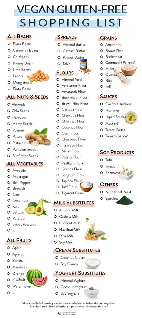 Vegan Gluten free diet food list - The Conscious Plant Kitchen Simple Dairy Free Gluten Free Meals, Plant Based Alternatives, Gluten Alternatives, Gluten Belly, Gluten Free Alternatives, Gluten Free Shopping List, Flaxseed Flour, Gluten Free Food List, Gluten Free Diet Recipes