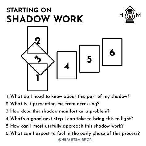 Shadow Work Tarot Spread, Health Tarot Spread, How To Start Shadow Work, Shadow Work Tarot, Tarot Card Layouts, Oracle Spreads, Shadow Spirit, Tarot Reading Spreads, Tarot Interpretation