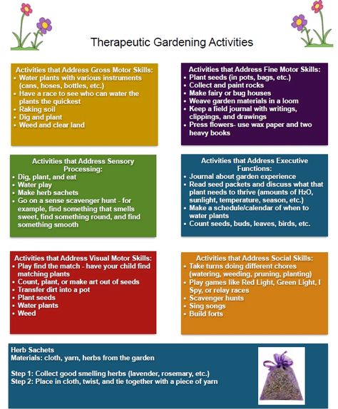 Therapy Garden Design, Ecotherapy Activities, Therapeutic Recreation Activities, Therapeutic Horticulture, Horticulture Therapy Activities, Horticultural Therapy Activities, Garden Therapy, Experiential Therapy Activities, Horticultural Therapy