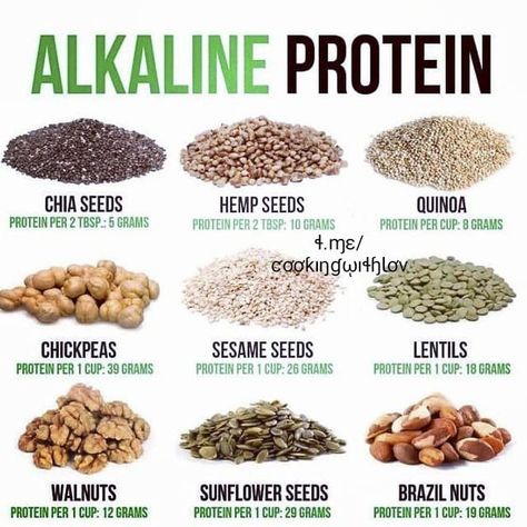 Alkaline Protein Sources, Alkaline Protein, Alkaline Food List, Autoimmune Healing, Alkaline Foods List, Dr Sebi Recipes Alkaline Diet, Sebi Recipes, Dr Sebi Alkaline Food, Dr Sebi Recipes