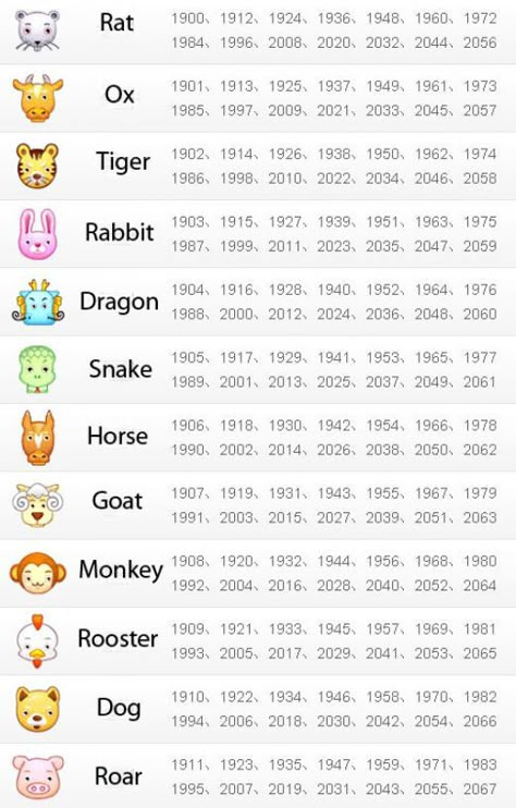 You must have heard of Chinese zodiacs, it works as 12 animals that represent the rotating 12-year cycle. This year, 2010 is the year of Tiger. Tiger and Dragon indicate power, fortune and authority, more people would like their babies born in these... Chinese New Year Zodiac, Chinese New Year Crafts For Kids, Chinese New Year Activities, Zodiac Chinese, New Year Crafts, Zodiac Signs Chart, Zodiac Years, Chinese New Year Crafts, Chinese Calendar