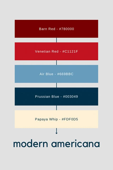 Red White And Blue Pallet Ideas, Red Navy White Color Palette, Red White And Blue Color Scheme, Blue Red Cream Color Palette, Red And Blue Pallete Color, White And Red Palette, Red Blue Cream Color Pallet, Red White And Blue Interior Design, Modern Red White And Blue Color Palette