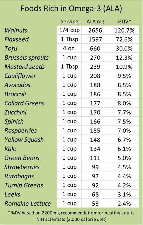 Foods rich in Omega 3 (ALA) Omega 3 Foods, Basic Biology, Vitamin Rich Foods, Vegan Nutrition, Animal Products, Healing Food, Food Facts, Health Articles, Health Facts