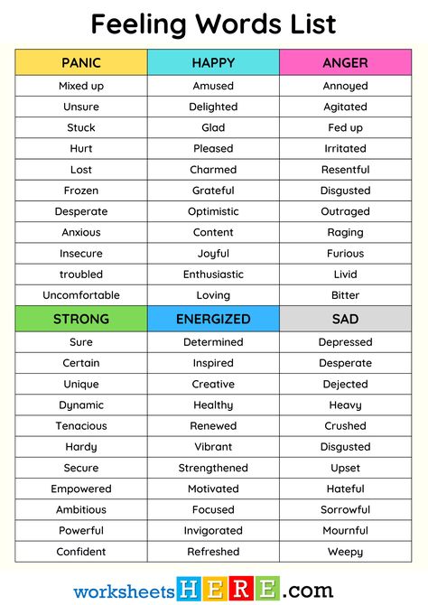 Feeling Words List and Examples PDF Worksheet For Students - WorksheetsHere.com Feeling Words List, Feeling Words, Words List, Feelings Words, Fed Up, Word List, Bitter, Anger, Vocabulary