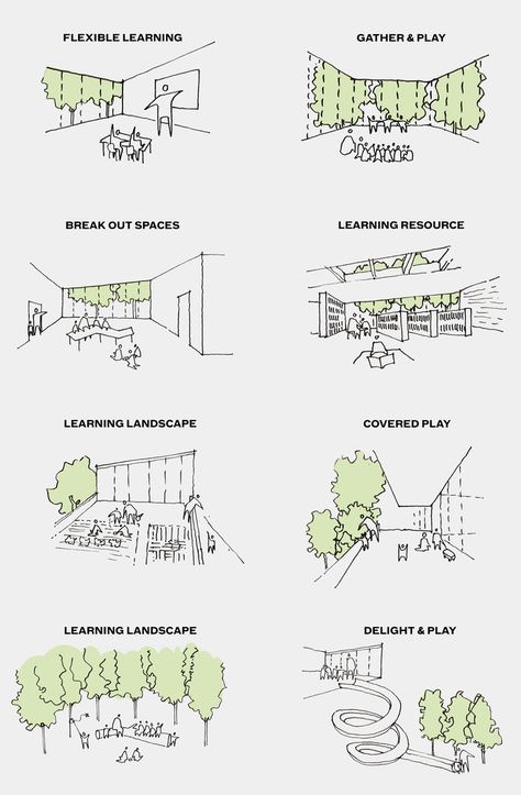 Plan Concept Architecture, Concept Diagrams, Wildlife Of India, Architectural Diagrams, Architecture Presentation Board, Shillong, Architecture Concept Diagram, India Map, Architectural Presentation