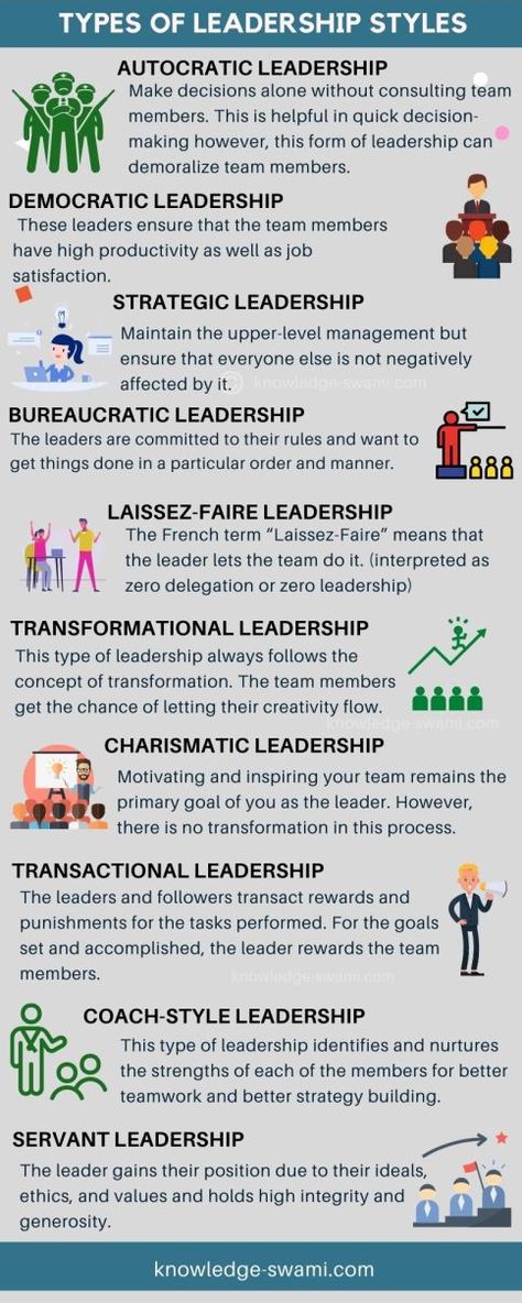 Leadership Styles Personality Types, Job References, Inclusive Leadership, Types Of Leadership Styles, Leadership Philosophy, Leadership Types, Leadership Development Activities, Supervisor Training, Leadership Values