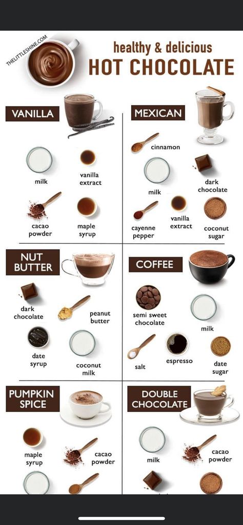 Healthy Hot Chocolate Recipe, Resep Starbuck, Best Hot Chocolate Recipes, Healthy Hot Chocolate, Resep Smoothie, Cold Coffee Recipes, Homemade Cookbook, Refreshing Drinks Recipes, Sweet Dishes Recipes