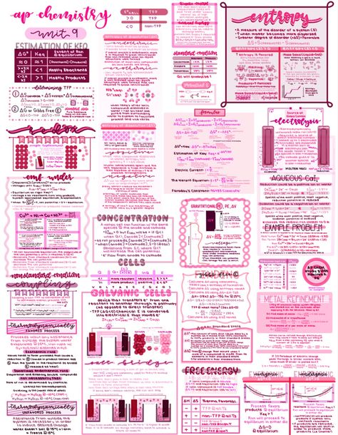 Chemistry One Pager, Chemistry Notes Periodic Trends, Ap Biology Notes Chemistry Of Life, Ap Chemistry Notes, Chemistry A Level, Gen Chem, A Level Chemistry Revision, One Pager Design, Chem Notes