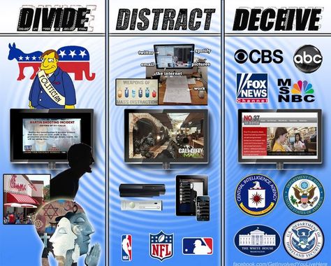 The Alternative Media is Replacing the Mainstream Media: Here’s How You Can Help Absolute Power Corrupts Absolutely, Power Corrupts, Media Lies, Media Bias, By Any Means Necessary, Question Everything, Mind Control, Homeland Security, We The People