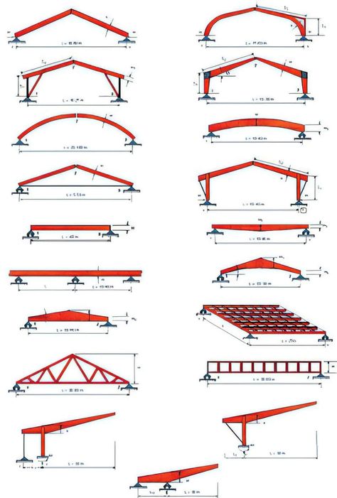 Architecture Structure Design, Truss Roof Design, Roof Structure Design, Hangar Architecture, Metal Trusses, Metal Roof Construction, Arch Structure, Architecture Roof, Wall Structure