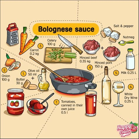 Cartoon Recipe, Homemade Recipe Books, Culinary Cooking, Recipe Book Diy, Homemade Cookbook, Recipe Drawing, Bolognese Recipe, Culinary Techniques, Food Infographic