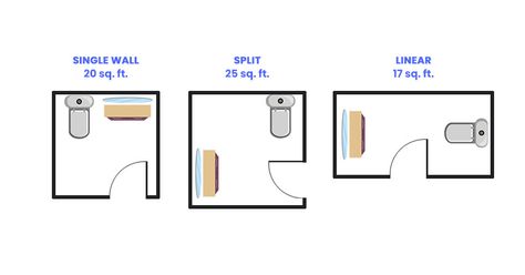 Powder Room Size (Layout & Dimensions Guide - Designing Idea Powder Room Layout, Small Powder Room Design, Powder Room Dimensions, Sink Mirror, Room Measurements, Small Powder Room, Full Bathroom Remodel, Lobby Interior Design, Bathroom Floor Plans