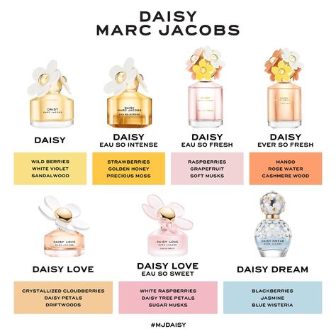 Marc Jacobs Perfume, Daisy Perfume, Daisy Eau So Fresh, Banana Blossom, Fresh Perfume, Fragrances Perfume Woman, Marc Jacobs Daisy, Daisy Love, Feminine Fragrance