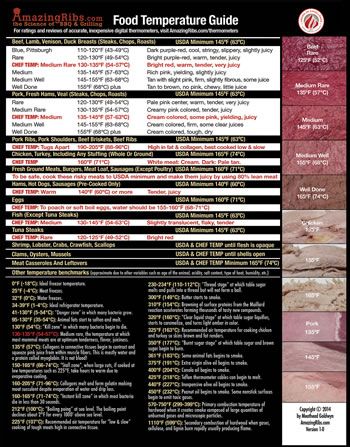 Here's the a list of the proper temperatures for making sure your meats are cooked properly: Beef, veal, lamb, duck, burgers, dausage, chicken, turkey, fish, pork, ham, and eggs. Smoker Cooking Times, Meat Temperature Guide, Pork Cooking Temperature, Steak Temperature, Cooking Charts, Perfect Burger, Temperature Chart, Smoker Cooking, Smoker Grill