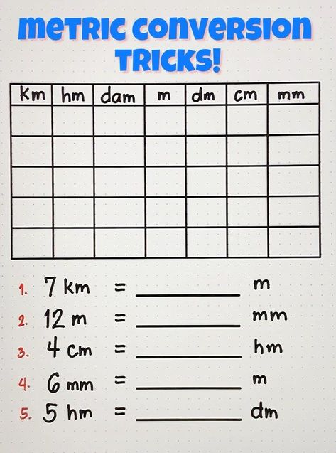 Metric System Conversion, Math Motivation, Math Conversions, Math Template, Metric Conversion Chart, Math Made Easy, Metric Conversion, Lead Teacher, College Project