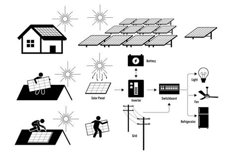 Solar Panel Installation Power System Residential House Roof#installation #roof #electricity Solar Rooftop Design, Solar Panel Roof Design, Breaker Box, Solar Panels Roof, Solar Farm, Solar Roof, Panel Solar, Green Environment, Solar Panel Installation